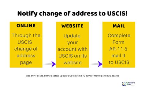 usi address|usis corporate address.